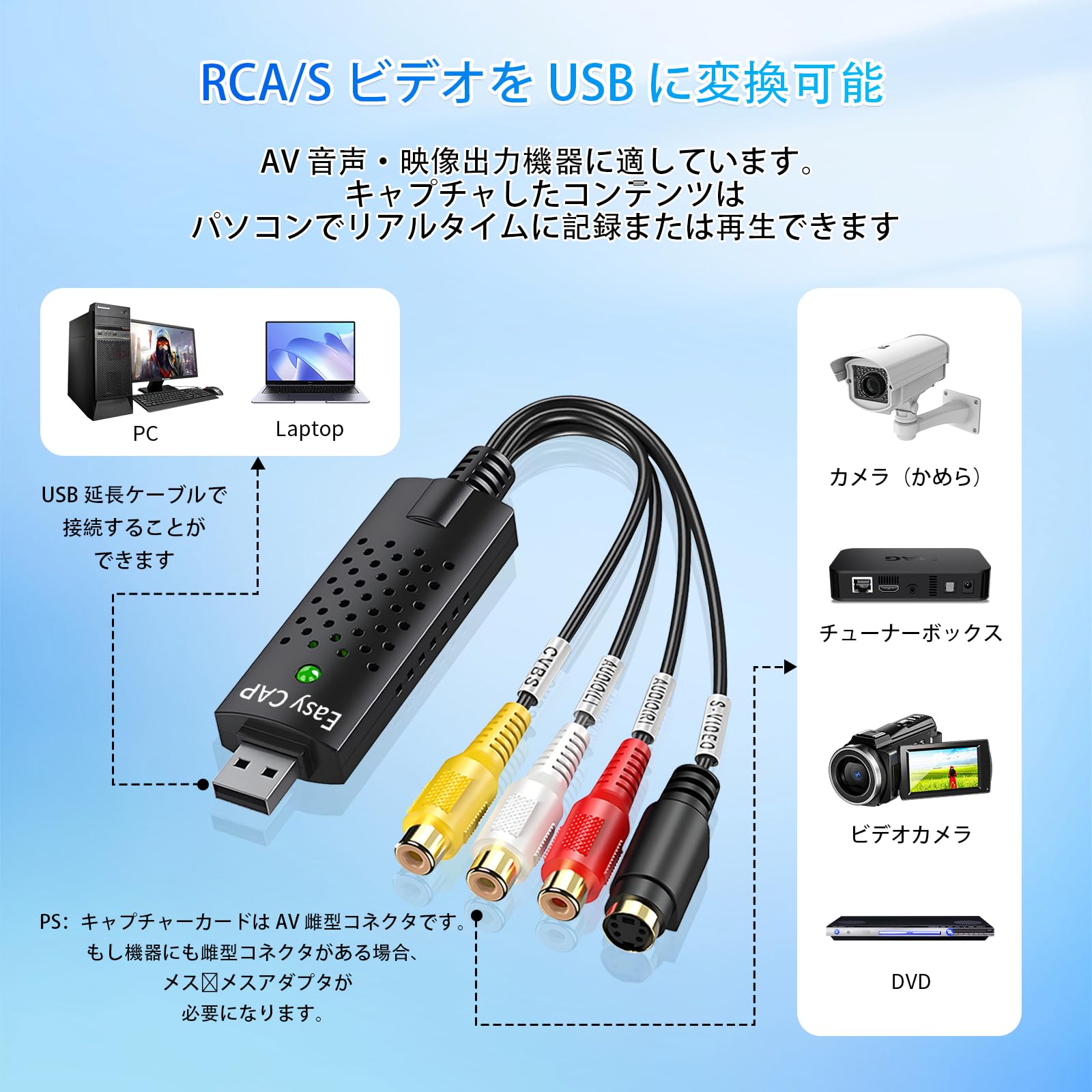 Amazon.co.jp: USB ビデオキャプチャーカード｜RCA To USB 音声映像